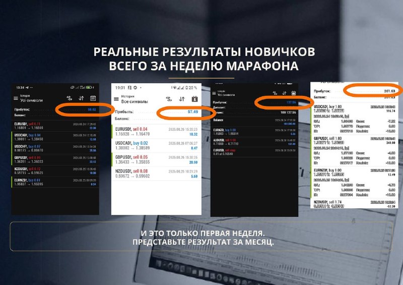 Результаты участников марафона