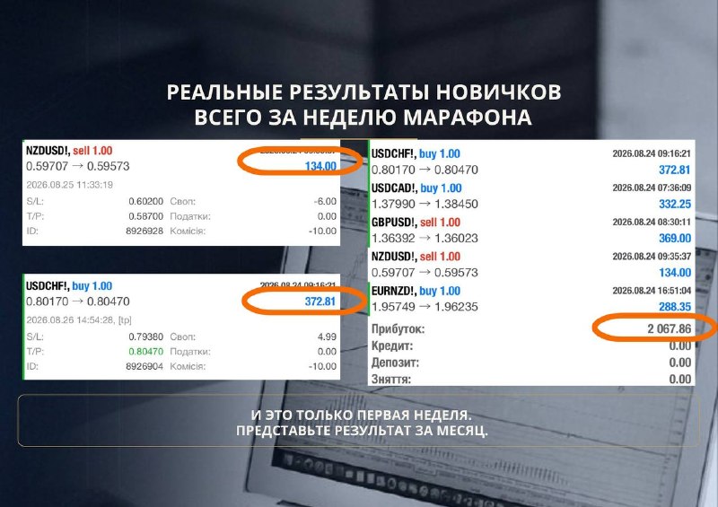 Примеры сделок участников марафона