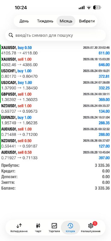 История счёта по сделке AUDUSD